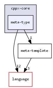 cppx-core/meta-type