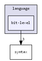 cppx-core/language/bit-level