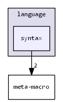 cppx-core/language/syntax