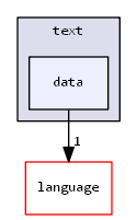 cppx-core/text/data