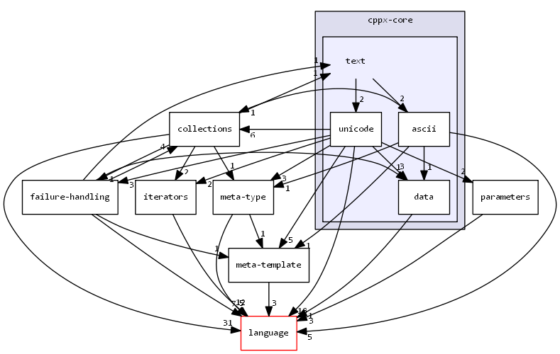cppx-core/text