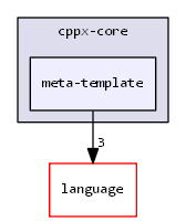 cppx-core/meta-template